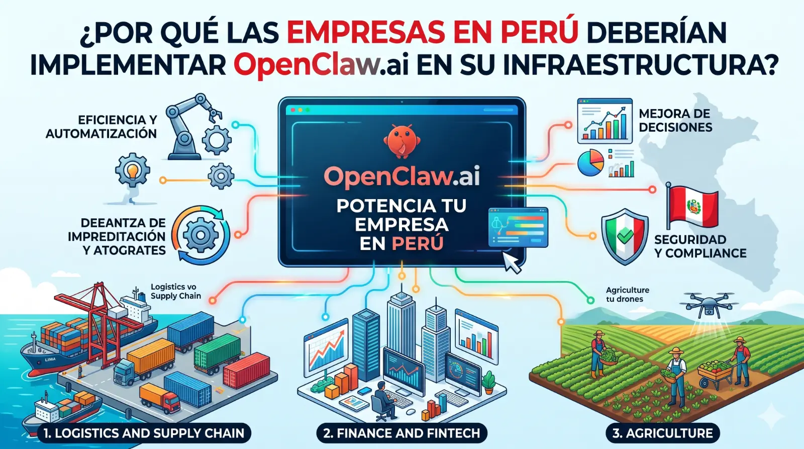 Por qué las empresas en Perú deberían implementar OpenClaw en su infraestructura